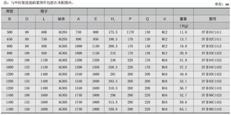 平行上托輥